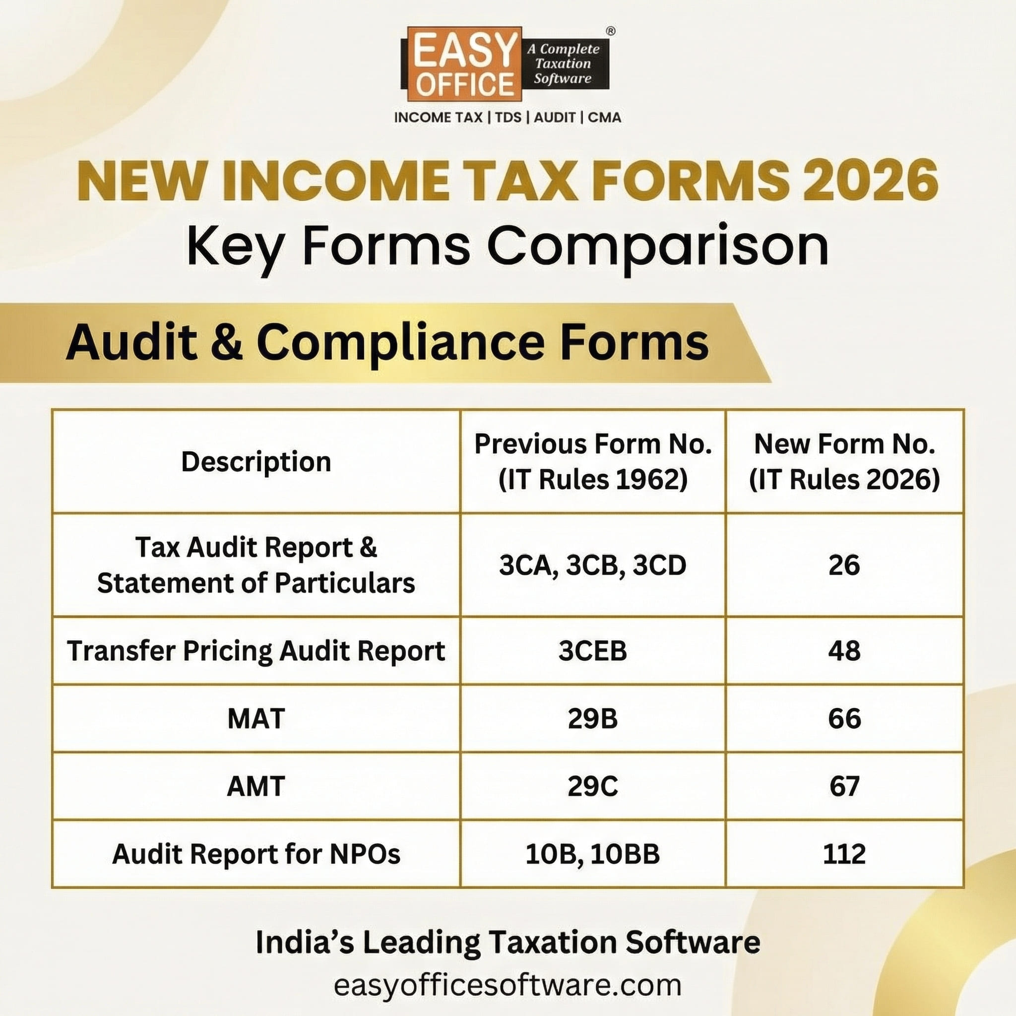 New Income Tax Rules & Forms Released: 2026 Updates