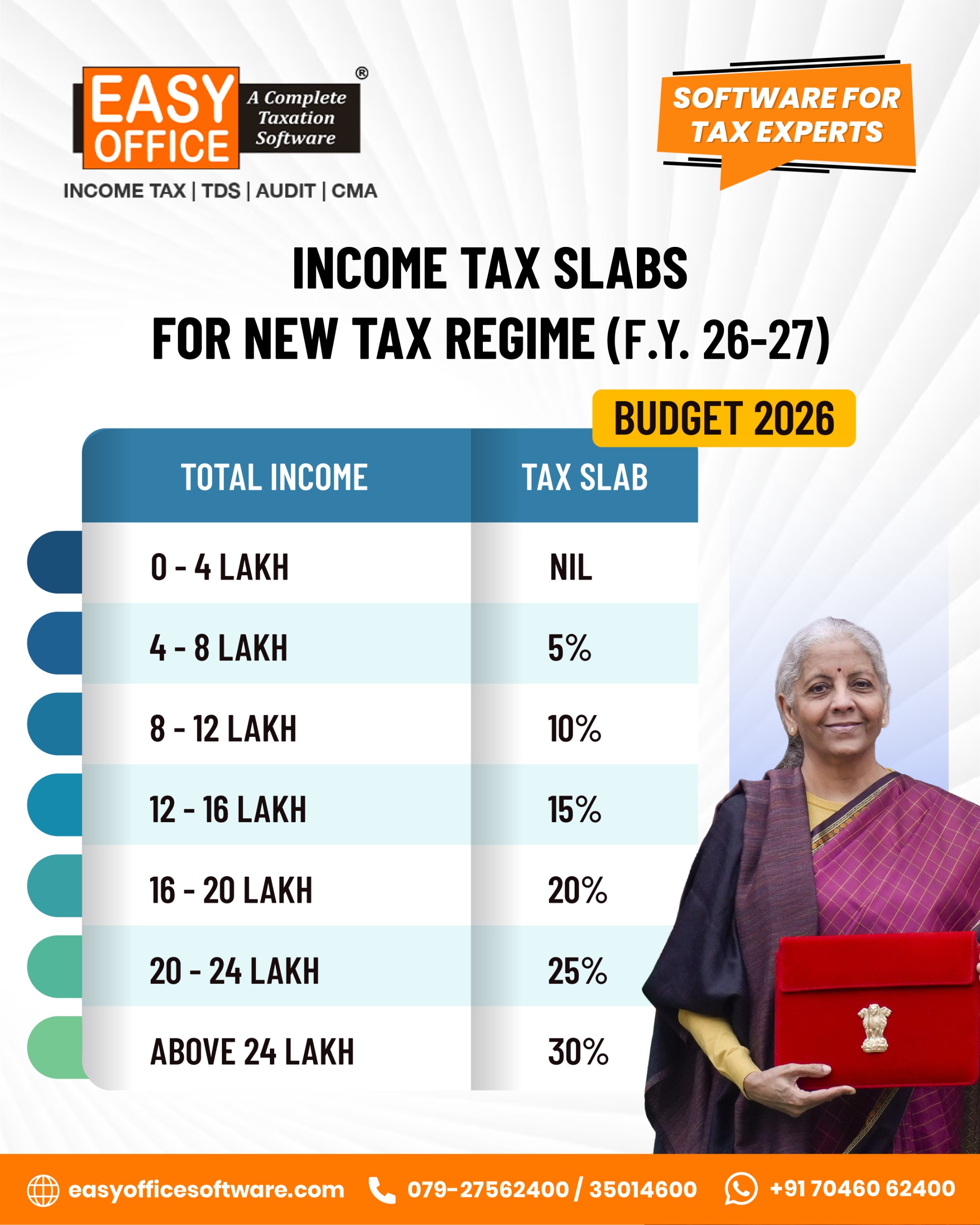 Union Budget 2026 Income Tax Highlights: Key Tax Changes & Relief